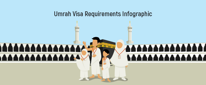 Umrah Visa Requirements Infographic
